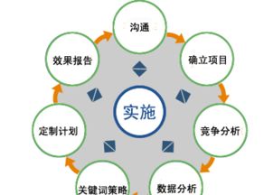 网络营销盈利模式的发展分类