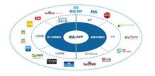 互联网营销怎么做,你需要知道网络营销的6大渠道