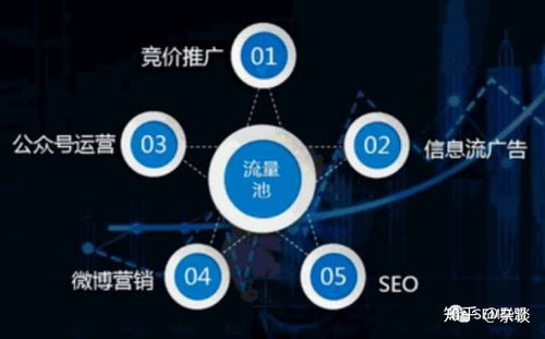 想去学习网络营销,网络营销前景怎么样