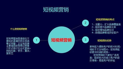 网络营销有哪些方式