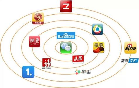 南京喜珠网络 企业如何借助自媒体做好营销 主流自媒体有哪些