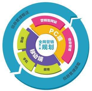 本地服务怎样做网络推广 怎样做网络推广营销