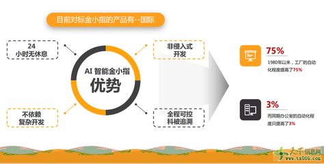 金小指一款网络营销辅助软件,让你轻松获得客源