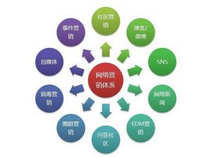 网络营销服务公司 杭州云搜宝教你如何将问答营销做到极致