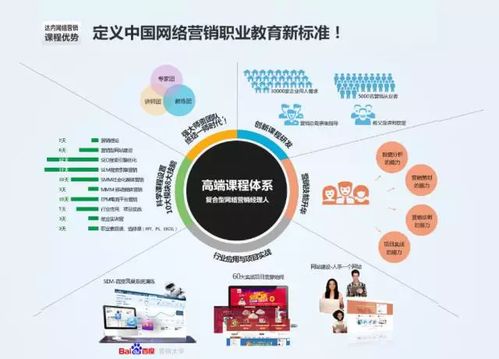 别再选错行业,网络营销已平均年薪10万