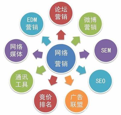 饮料行业如何做网络营销和开展微营销