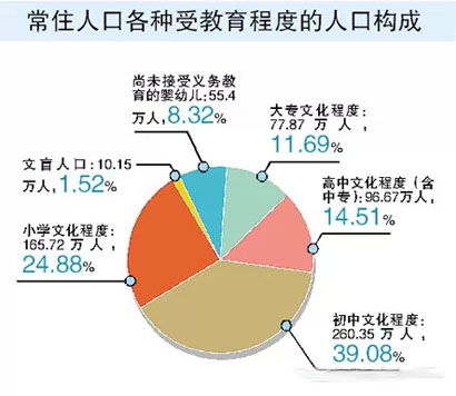 干货 民营医院网络营销破局 一