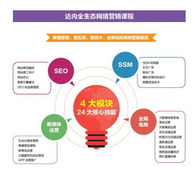 网络营销工作好找吗 工资大概多少