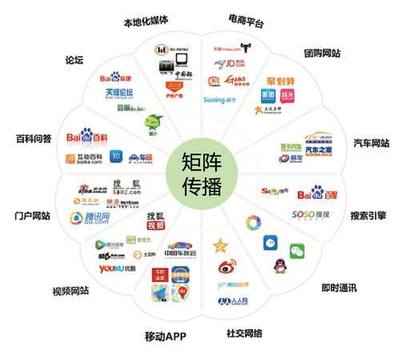 学网络营销要多少钱