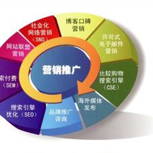 市场营销专业就业前景和方向