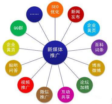 大同网络营销培训关于渠道运营的选择方法_太原达内IT培训官网