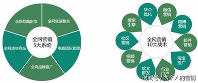连这些免费渠道都不知道,你也好意思说网络营销