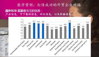 如何利用google产品塑造全球海外营销新生态