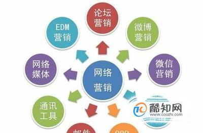 网络运营是什么?