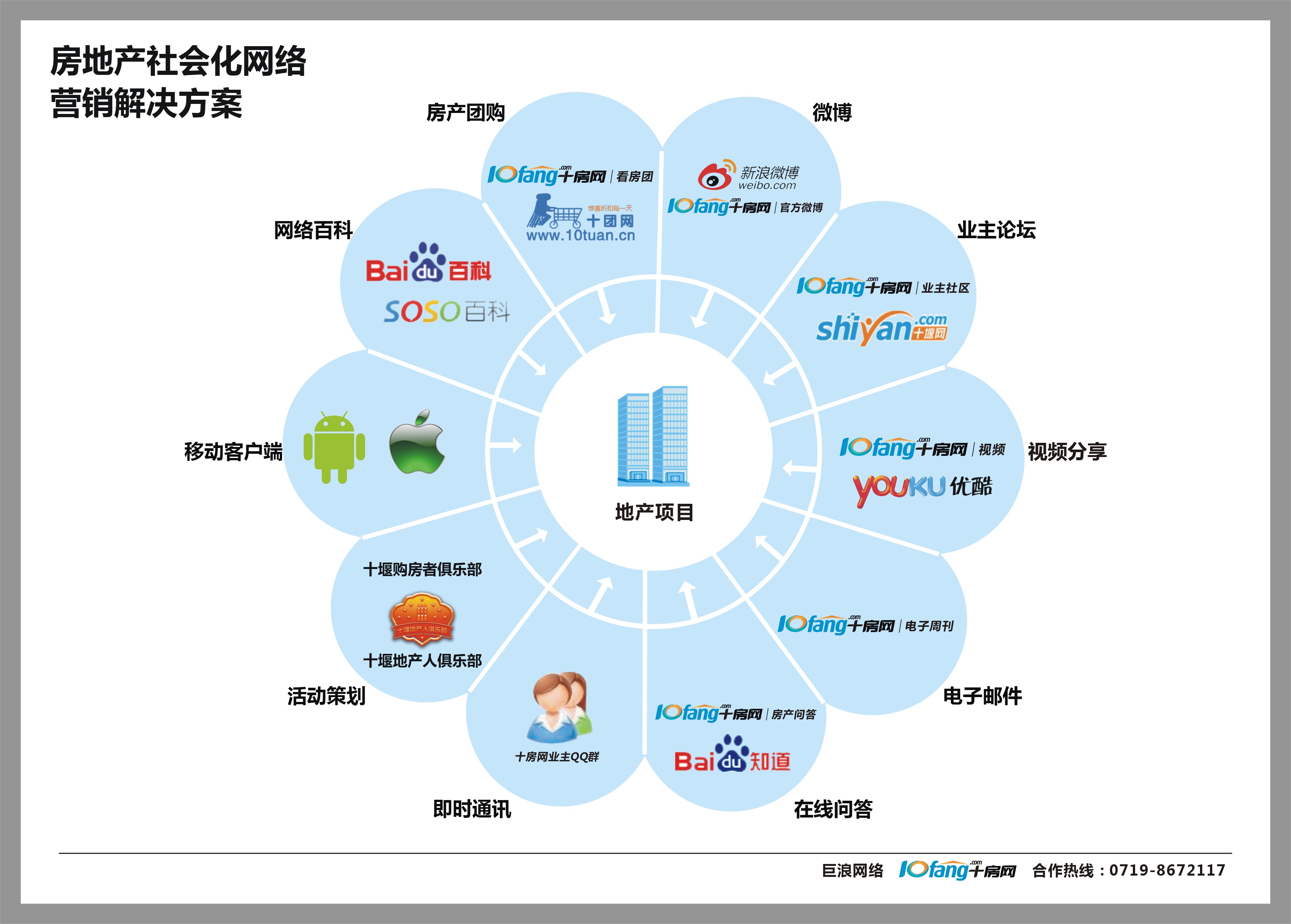 网络营销方法(基于企业站点的网络营销方法) 网络营销方法 第2张