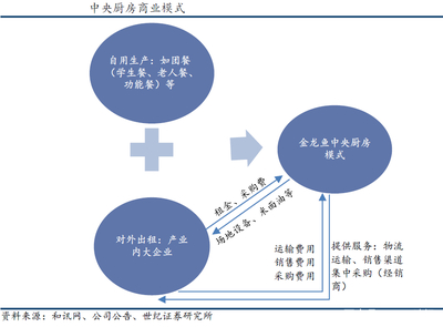 金龙鱼的新生意 网络营销驱动品牌升级