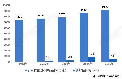 故宫文创产品网络营销的挑战与成因分析