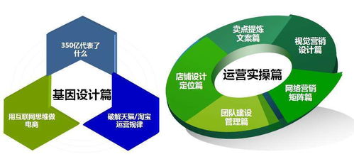 如何撰写高转化率的营销型网站文案