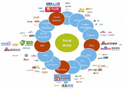 疫情加速洗牌 企业网络营销早规划,抢占生存制高点