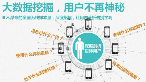 网络营销中的精准营销 核心要点解析