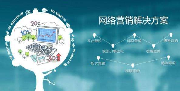 网络营销的主要方式与高效团队的协作策略