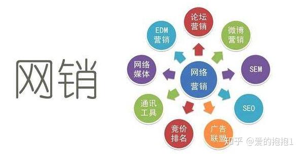 全网营销 我们是这样做的！