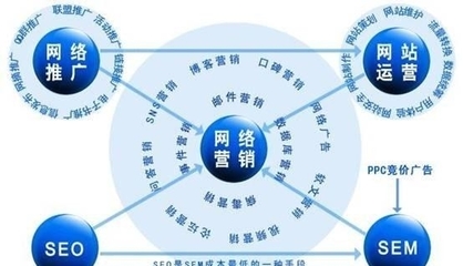 网络营销的意义与价值