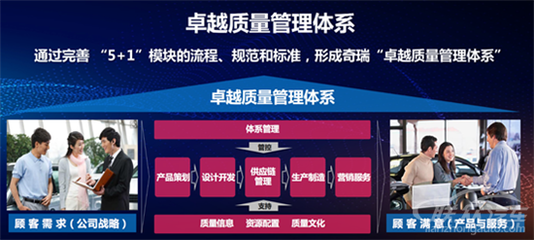 四夺国际质量金奖 奇瑞织就全球质量管理网络，创新网络营销引领行业变革