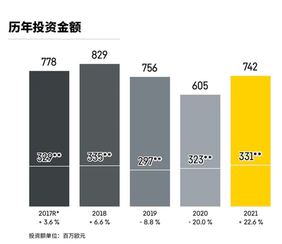 大幅复苏！利勃海尔2021年全年度报告重磅发布，网络营销战略成效显著